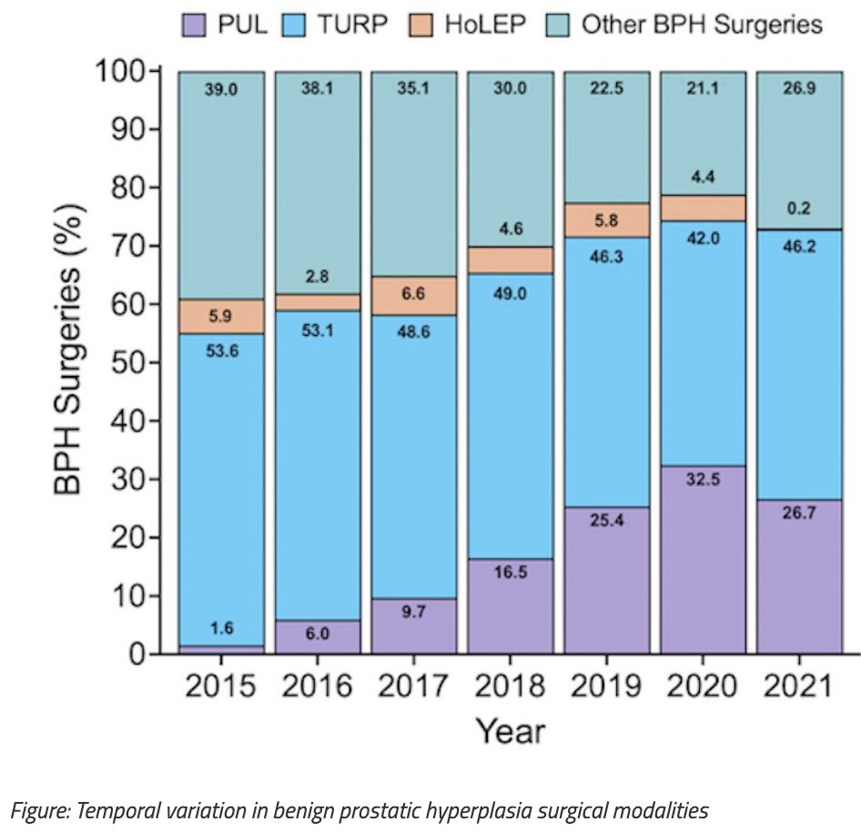 UroToday.com (@urotoday) on Twitter photo Current practice patterns in the surgical management of benign prostatic hyperplasia #BPH. #BeyondTheAbstract with <a href="/TennyZhang/">Tenny Zhang</a> and <a href="/jimhumd/">Jim Hu</a> <a href="/nyphospital/">NewYork-Presbyterian</a>. #ReadNow on UroToday > bit.ly/41HPKPU <a href="/WCMUrology/">Weill Cornell Medicine Urology</a> <a href="/urogoldjournal/">Urology Gold Journal</a> Current practice patterns in the surgical management of benign prostatic hyperplasia #BPH. #BeyondTheAbstract with <a href="/TennyZhang/">Tenny Zhang</a> and <a href="/jimhumd/">Jim Hu</a> <a href="/nyphospital/">NewYork-Presbyterian</a>. #ReadNow on UroToday > bit.ly/41HPKPU <a href="/WCMUrology/">Weill Cornell Medicine Urology</a> <a href="/urogoldjournal/">Urology Gold Journal</a>