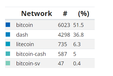 DuffieldSatoshi's tweet image. sweet

#wenevo #dashpay #masternodes