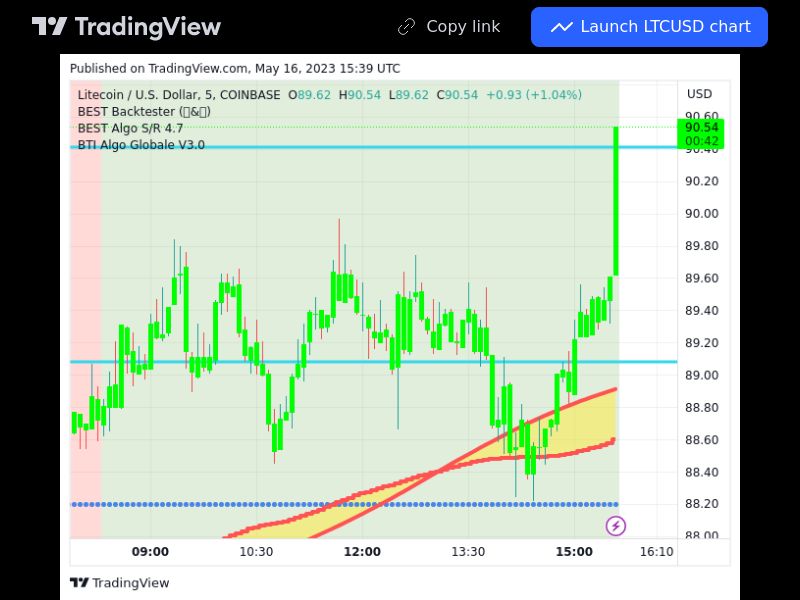 TradingView trade LTC 5 minutes