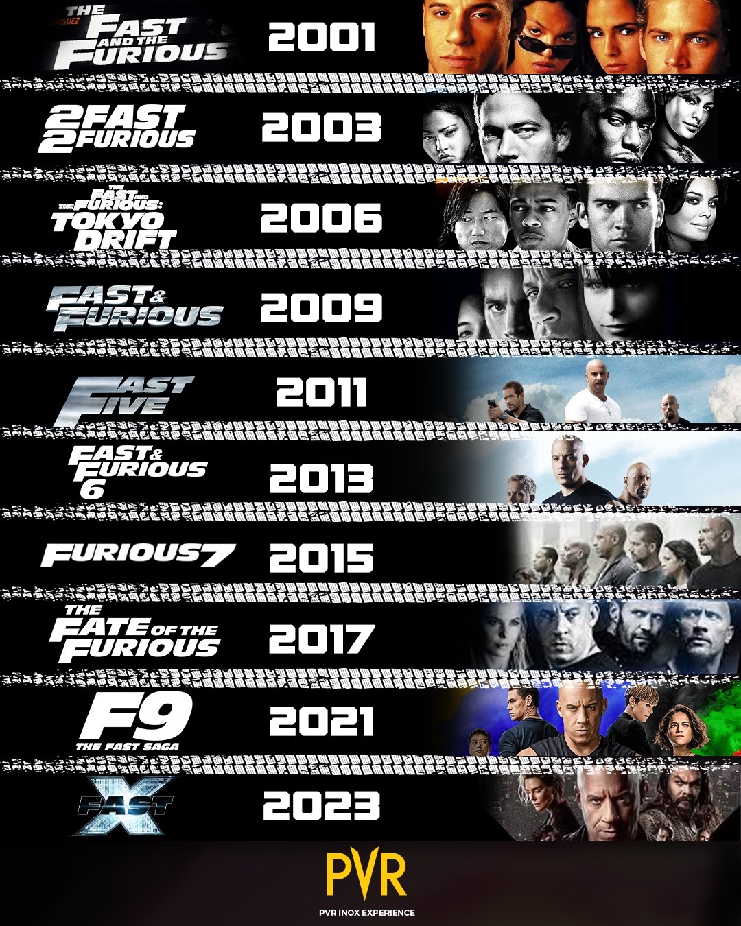 When does Tokyo Drift take place in the Fast and Furious timeline