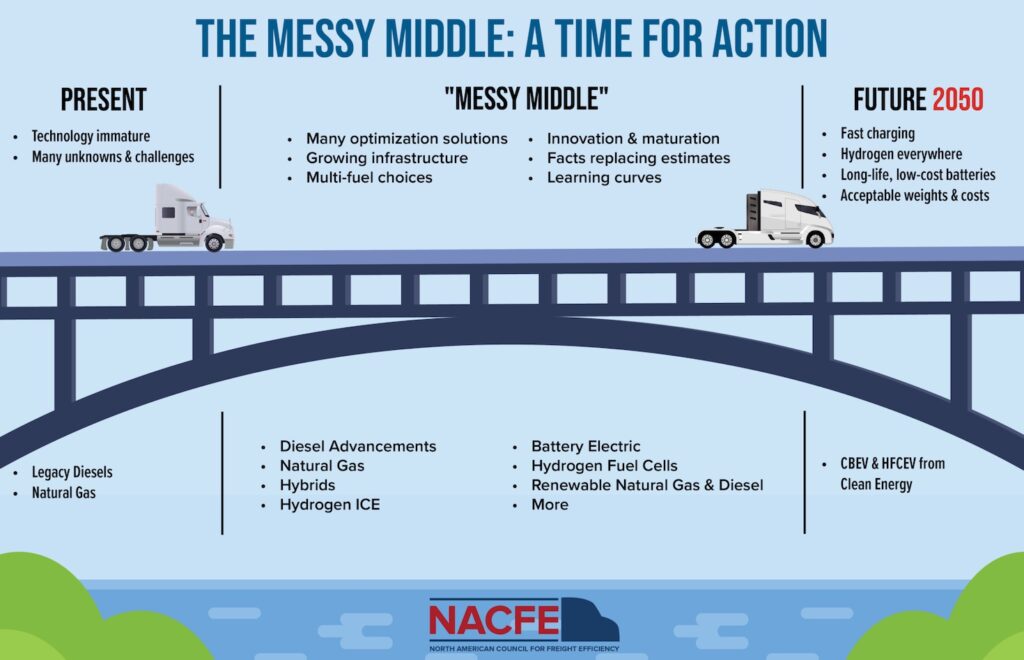 BestJobSearch1's tweet photo. (The heavy-duty fleet transition is underway) - more: https://t.co/bRzsD8Wqq4 https://t.co/N064PBBQ4C