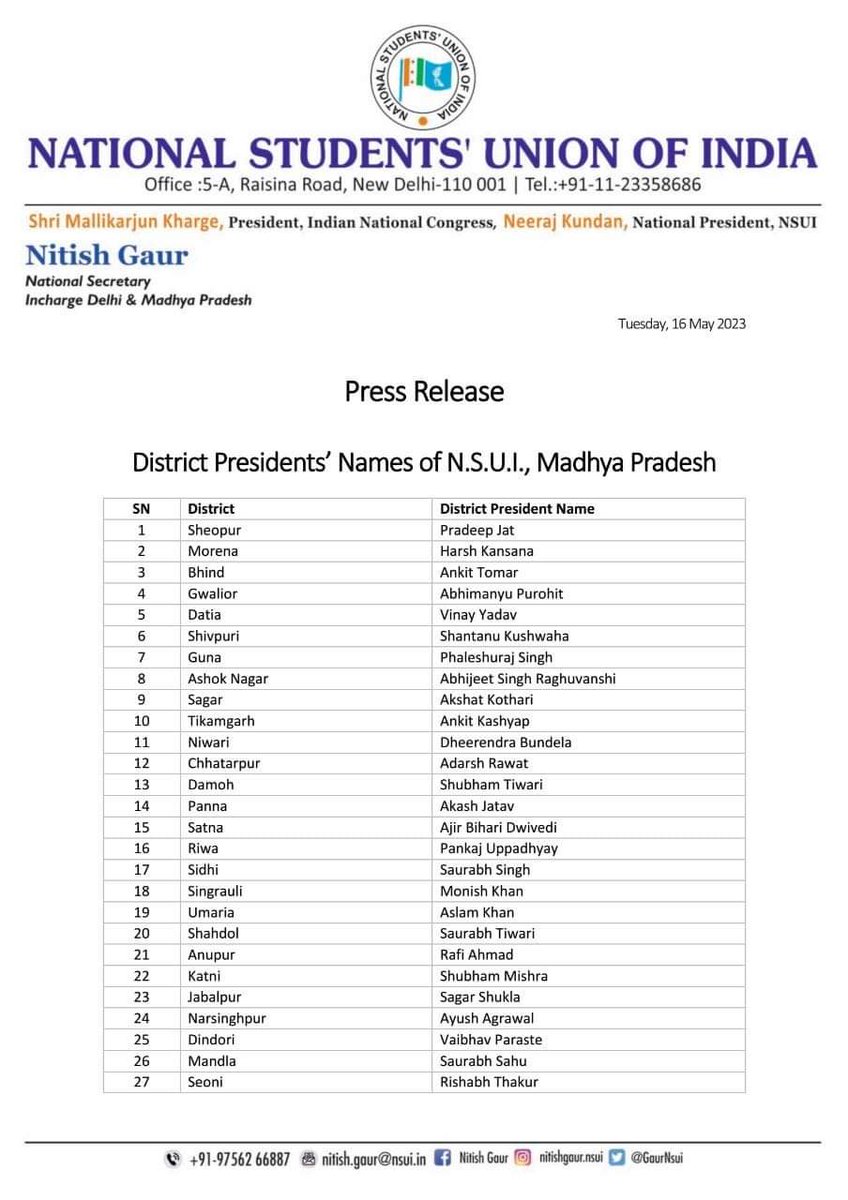 ManjulTripathi_'s tweet photo. मध्य प्रदेश एनएसयूआई के सभी नवनियुक्त जिला अध्यक्षों को बहुत-बहुत बधाई एवं शुभकामनाएं…. https://t.co/80iqxgSGog