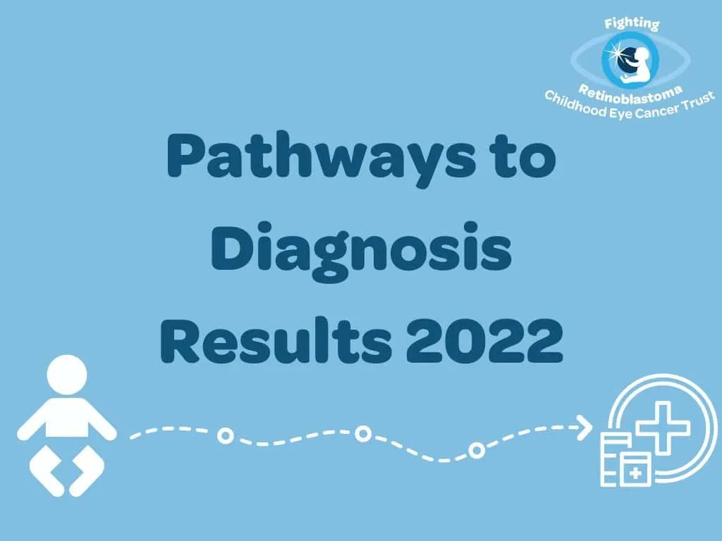 Each year, we report back on families’ experiences of being diagnosed with retinoblastoma in the UK: the symptoms they noticed; the healthcare professionals they saw; and how long it took them to reach one of the specialist centres:

chect.org.uk/pathwaystodiag…