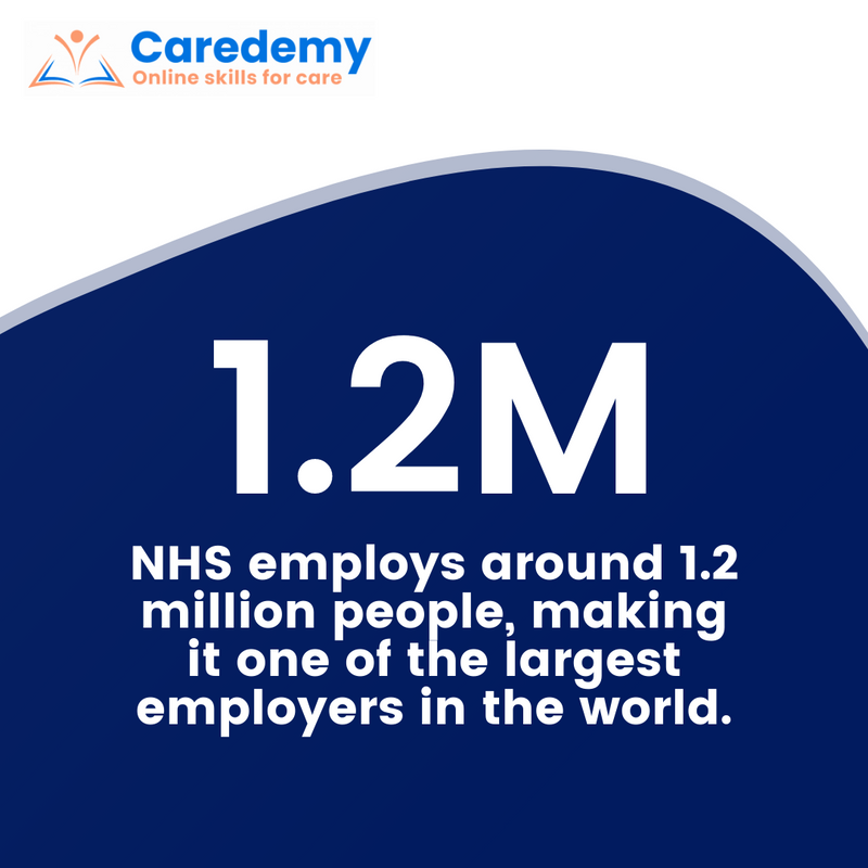 caredemy2's tweet photo. π‘ According to the NHS website, it employs more than 1.2 million people, including doctors, nurses, administrative staff, and other healthcare professionals.
This makes the NHS one of the largest employers in the world.
#Caredemy #Healthcare #HealthcareWorkers #FirstAid https://t.co/RXdszsPkfp