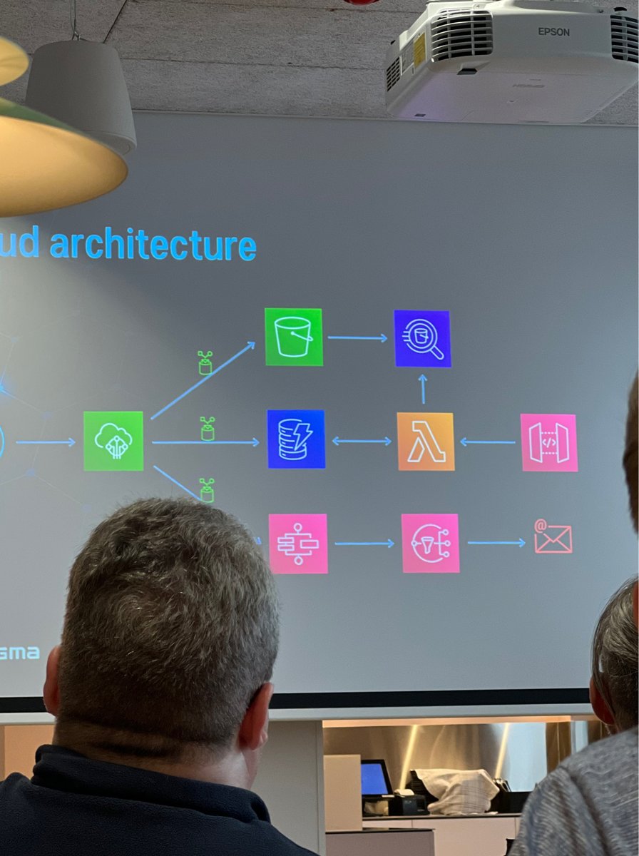 Marilag Dimatulac Svennevig tweet media