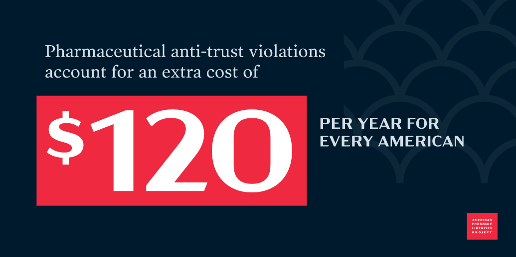 In 2019 alone, Big Pharma's antitrust violations cost $40.07B, averaging $120 per American. 

Check out our new research revealing the illegal tactics used by pharmaceutical giants to maintain monopolies, block competition, and keep prices soaring.👇  
economicliberties.us/our-work/the-c…