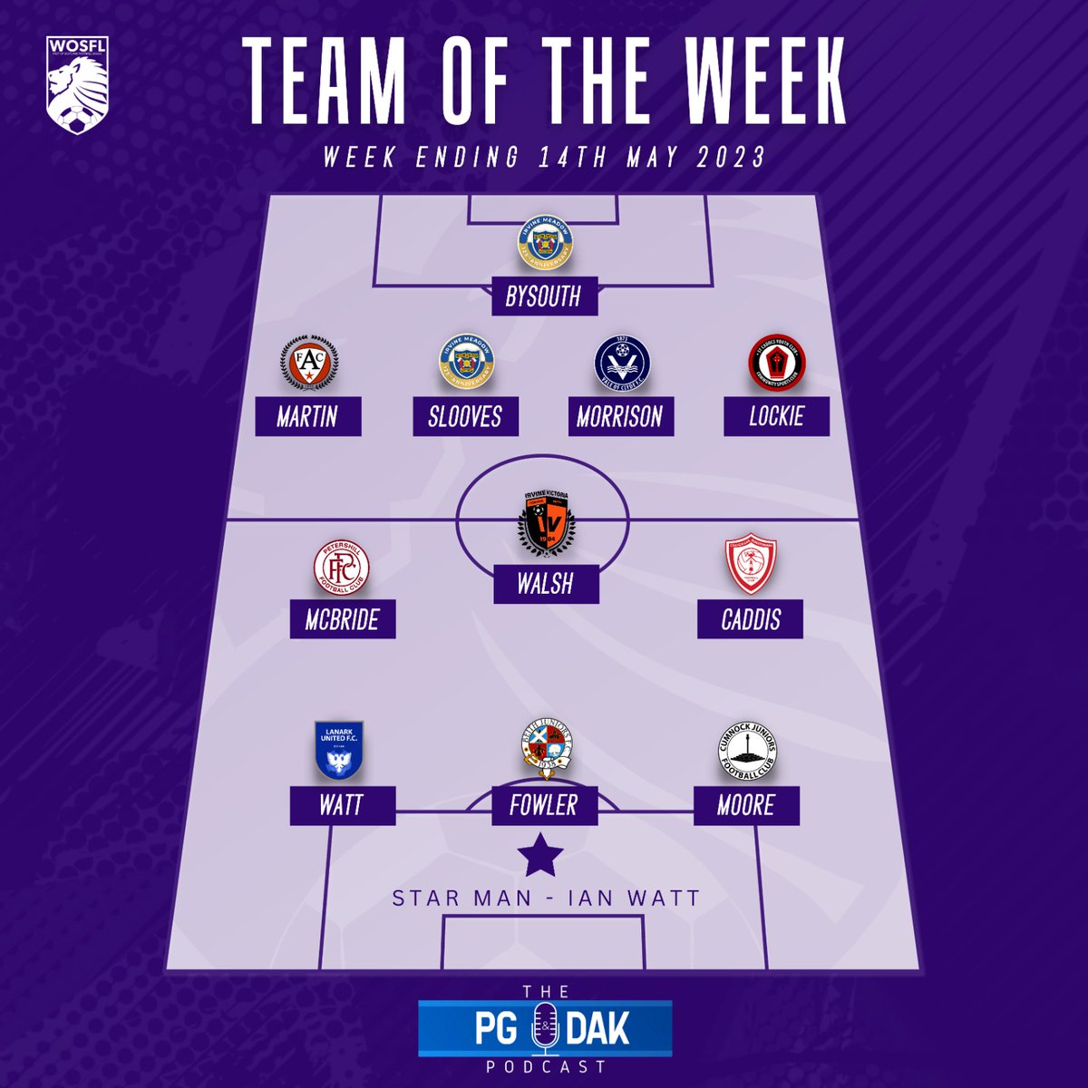 ⚽️🎙TEAM OF THE WEEK🎙⚽️

Congratulations to all the players who have made this week's @OfficialWoSFL Team of the Week!

A special mention to STAR MAN Ian Watt of @LanarkFc