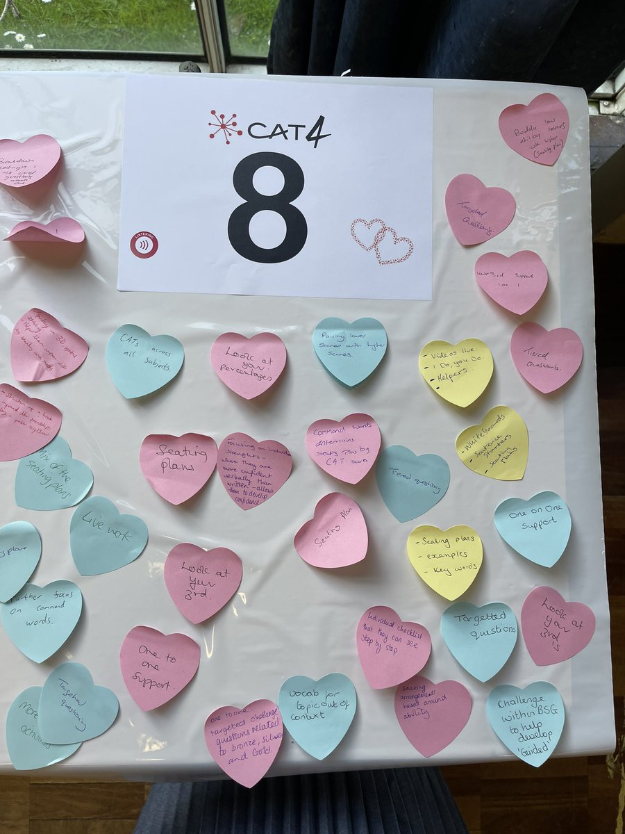 LliswerryHigh's tweet photo. 💙Fantastic speed dating Professional Learning with our staff after school today.
💛Really purposeful and valuable conversations about how we have been using CAT data to plan for strategies to enable our learners.
#ArduaadAlta #EffortstoHighThings https://t.co/8jRe06WtMC