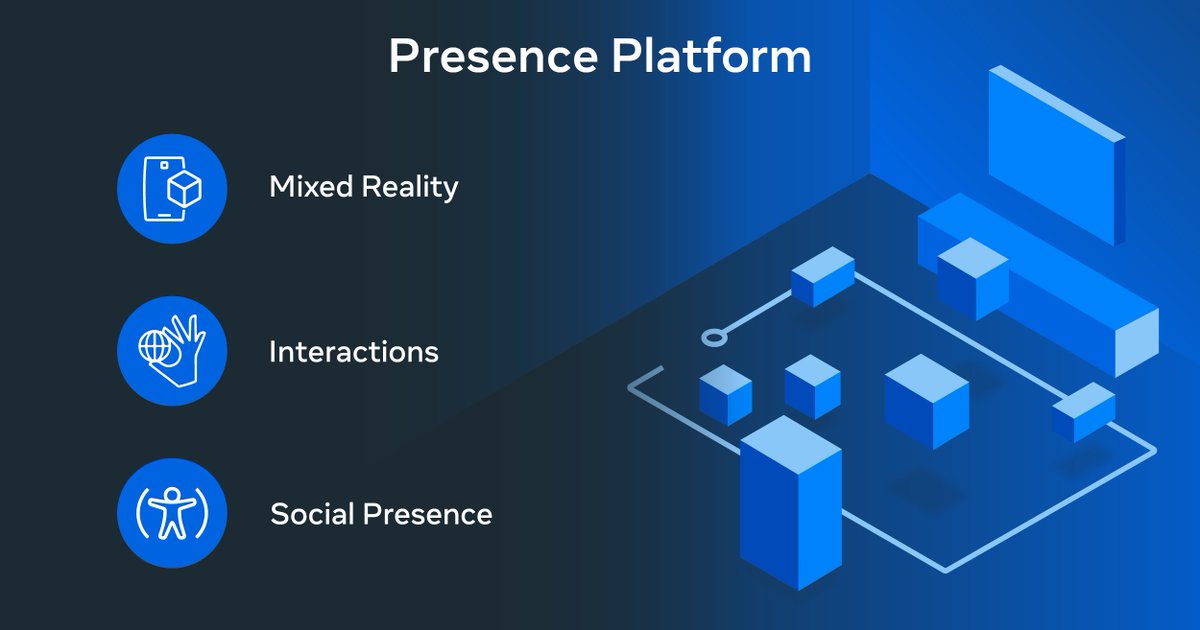 Meta’s Presence Platform is a set of technologies and design principles used to create immersive VR and MR experiences on Meta Quest devices. Take a look at some of the features so you can build the future for how we play, create, connect, and work! bit.ly/42Hh16n