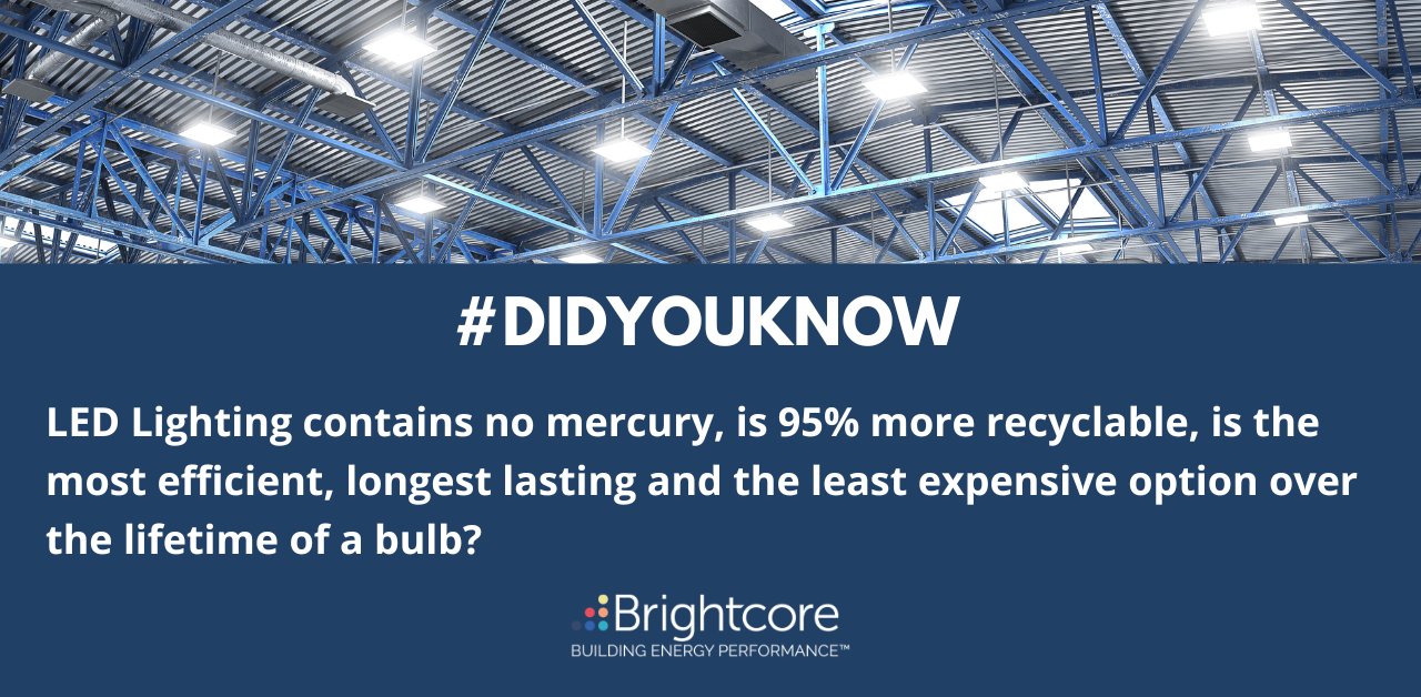 Brightcore solar lights online