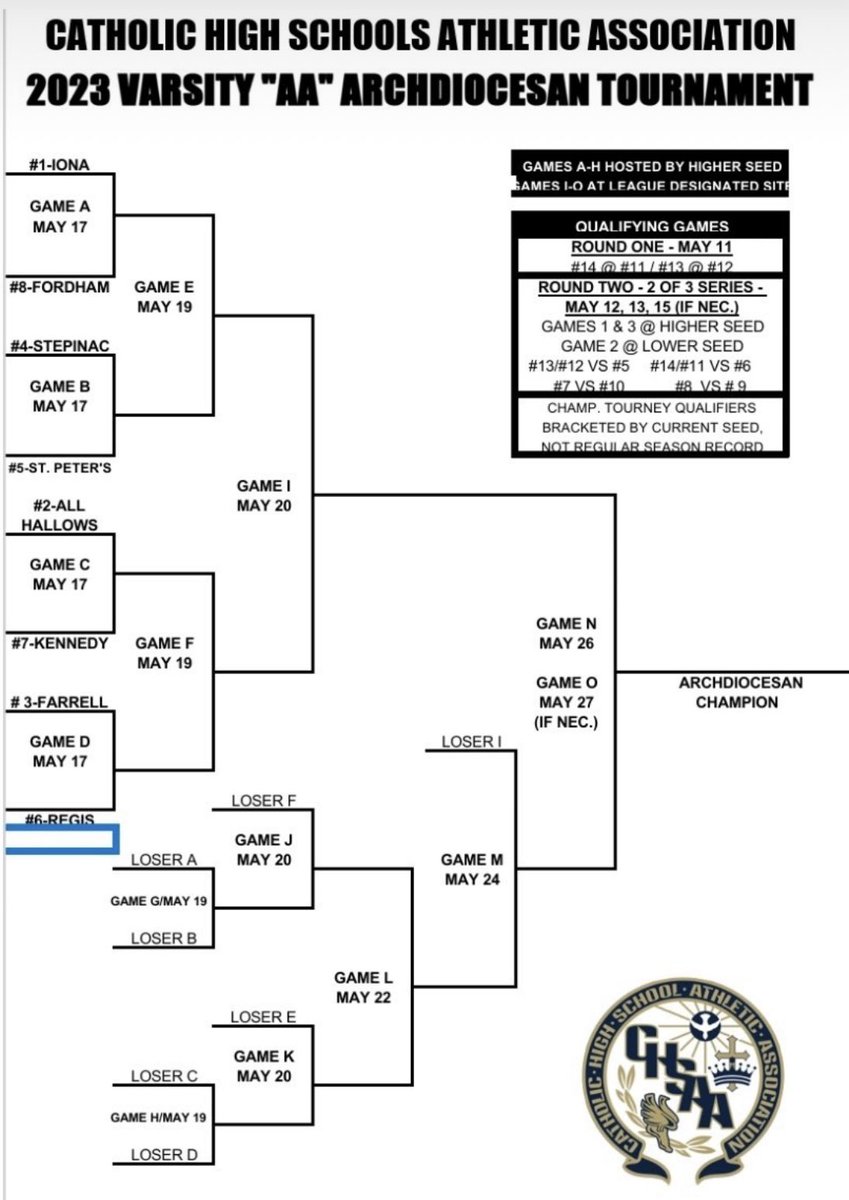 All Hallows HS Baseball (@ahbaseball1909) on Twitter photo 
