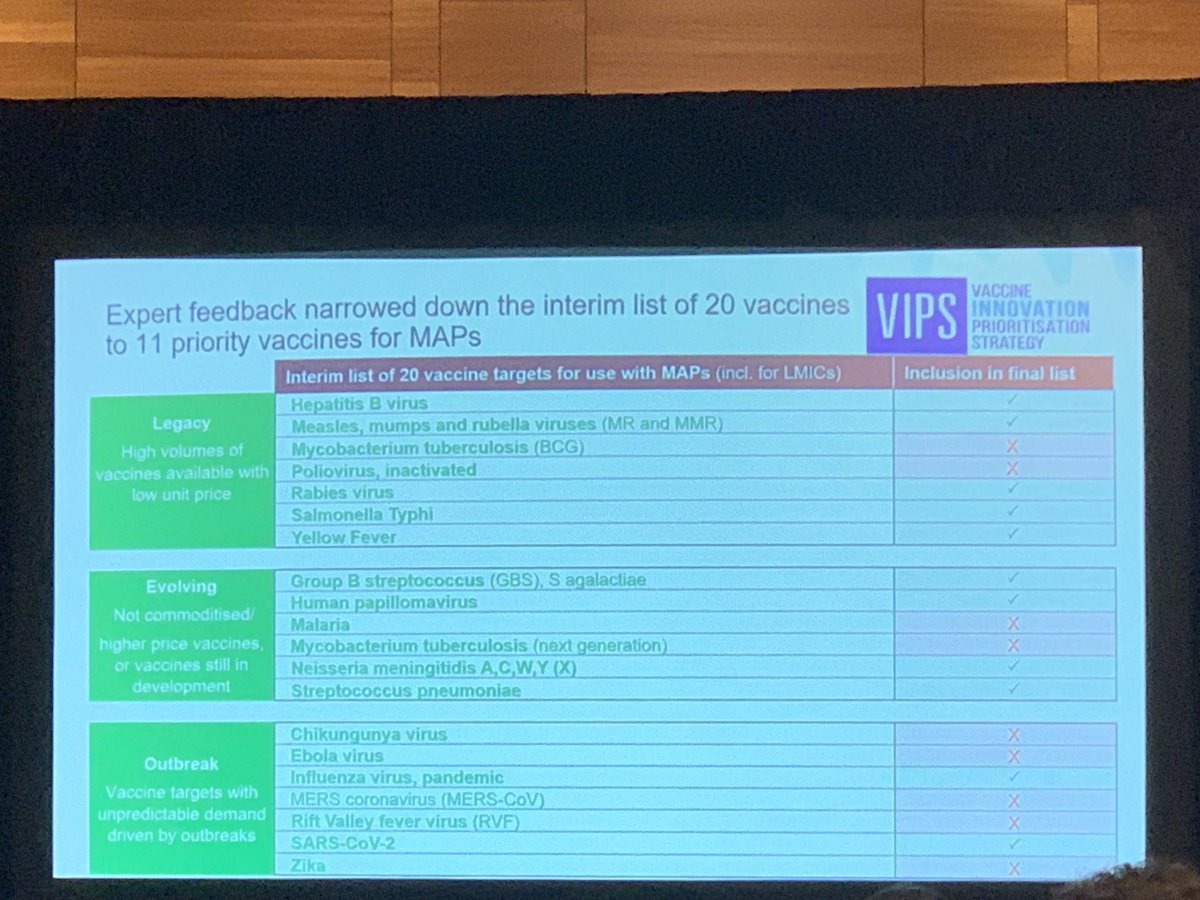 Here are the 11 priority vaccines for Microaaray patches according to Gavi. #microneedleconference ⁦<a href="/syd_health/">Sydney Health</a>⁩