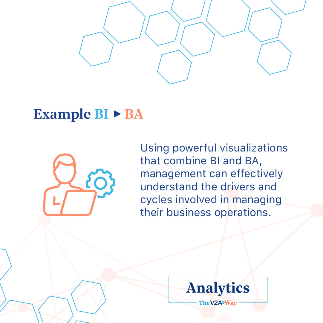 V2A_Consulting's tweet photo. Are you curious about how to use data to understand your business better and make informed decisions? #V2A has got you covered! 🙌
If you have any questions comment below or write to v2a@v2aconsulting with all your questions so we can help your business succeed. https://t.co/qLcnCycgzN