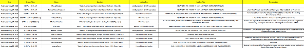 Wednesday sessions-last but certainly not least! Great work by Drs. @LeahJWitt (VERY cool Symposium on #GeriPulm) @LungTxptMD @katiesullivanmd @IlanaKrumm & @AlipanahNarges (FASCINATING stuff on latent class analysis & phenotypes in COVID PNA). A great wk for @UCSFPCCMFellows🎉