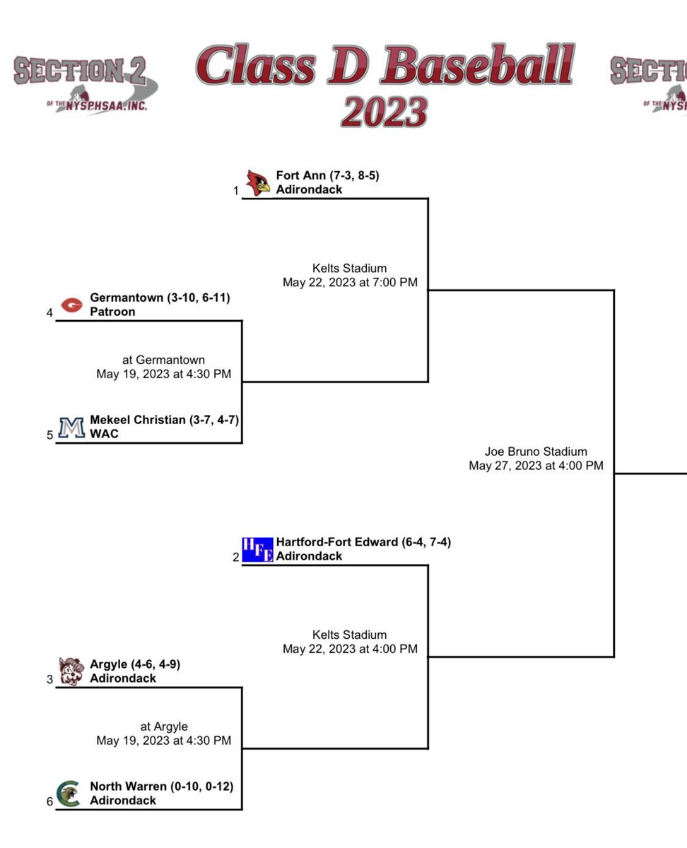 FortAnnBaseball's tweet image. The new season starts today.