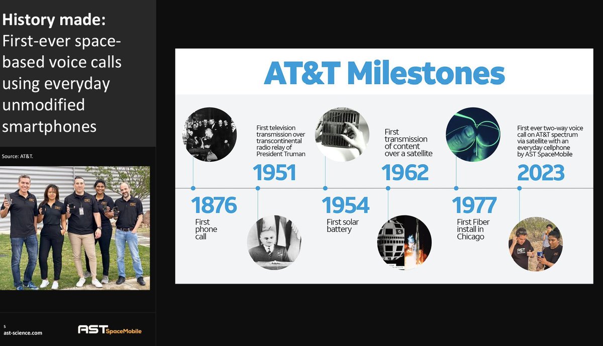 First-Ever 5G Connectivity from Space to Everyday Smartphones Achieved by  AST SpaceMobile 