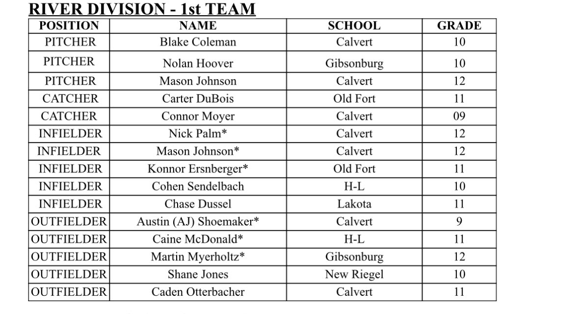 connor moyer (@connormoyer10) on Twitter photo Blessed to receive first team all conference! <a href="/StateLineSpikes/">State Line Spikes</a> <a href="/CalvertCatholic/">Calvert Catholic</a> <a href="/Calvertathletix/">Paul Shoemaker</a> Blessed to receive first team all conference! <a href="/StateLineSpikes/">State Line Spikes</a> <a href="/CalvertCatholic/">Calvert Catholic</a> <a href="/Calvertathletix/">Paul Shoemaker</a>
