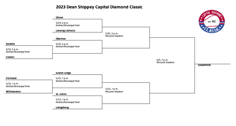 Diamond Classic (@_diamondclassic) on Twitter photo 