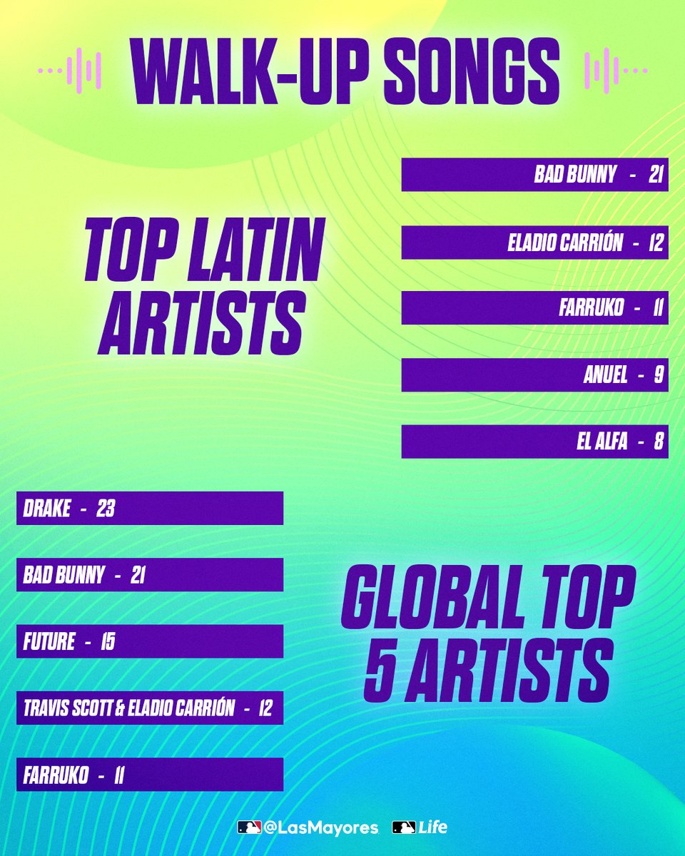 LasMayores on Twitter "¿Cuál sería tu walkup song? 👀"