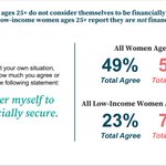 Image for the Tweet beginning: Recent national surveys conducted on