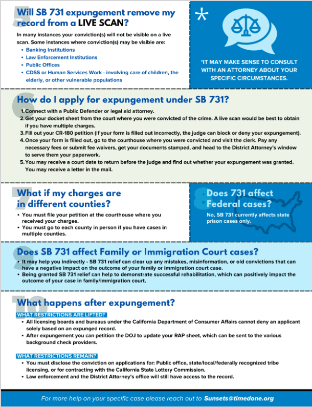 Over 25,000 San Franciscans who have past convictions may be eligible for record relief under the new records expungement & sunsets law #SB731 (@SenMariaEDurazo) in California. Learn more here or contact our Clean Slate team at bit.ly/sfcleanslate. #TimeDone 2/