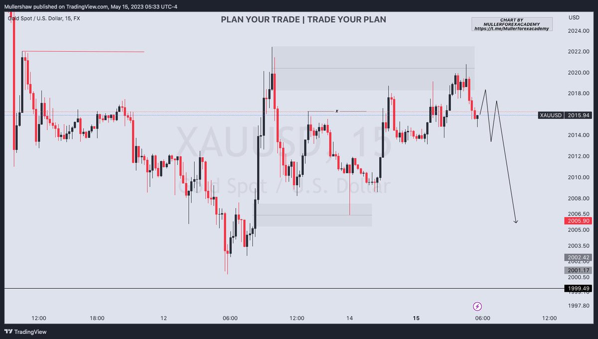 MFX_Etuk's tweet image. $XAUUSD 
Trade recap +300pips✅
#forex #smctrading #supplyanddemand