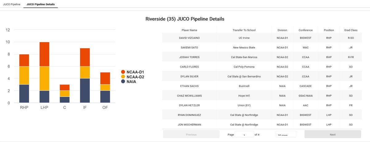 College Baseball Insights tweet media