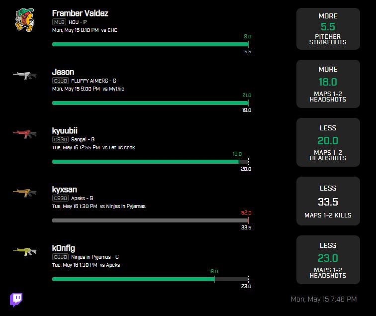 Daily Grind Fantasy Sports on Twitter "4/5.. Doubled our money!