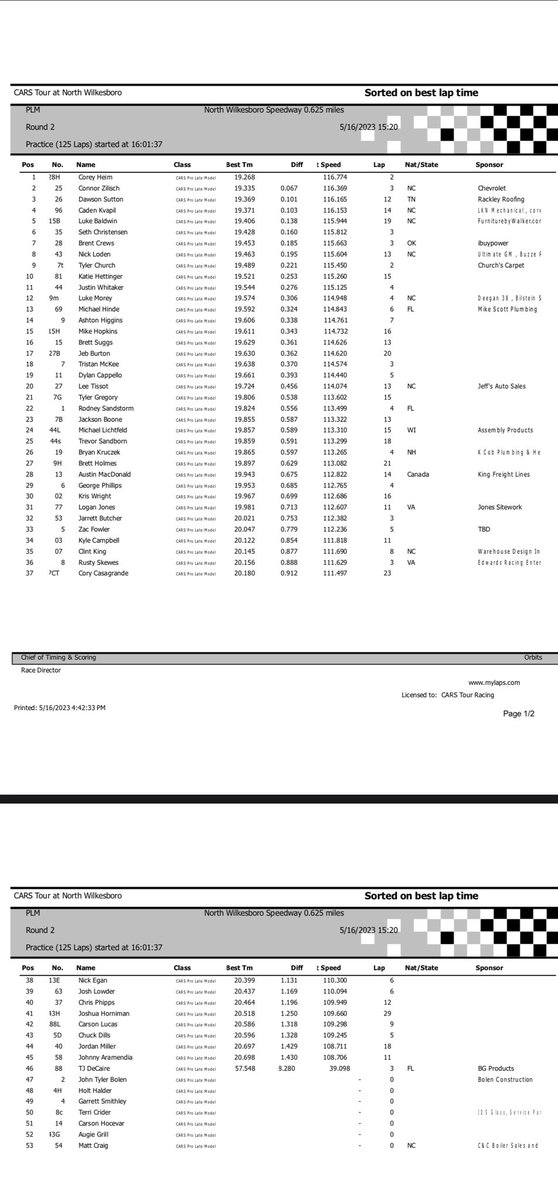 CARS Tour on Twitter ". Final Pro Late Model Results!"