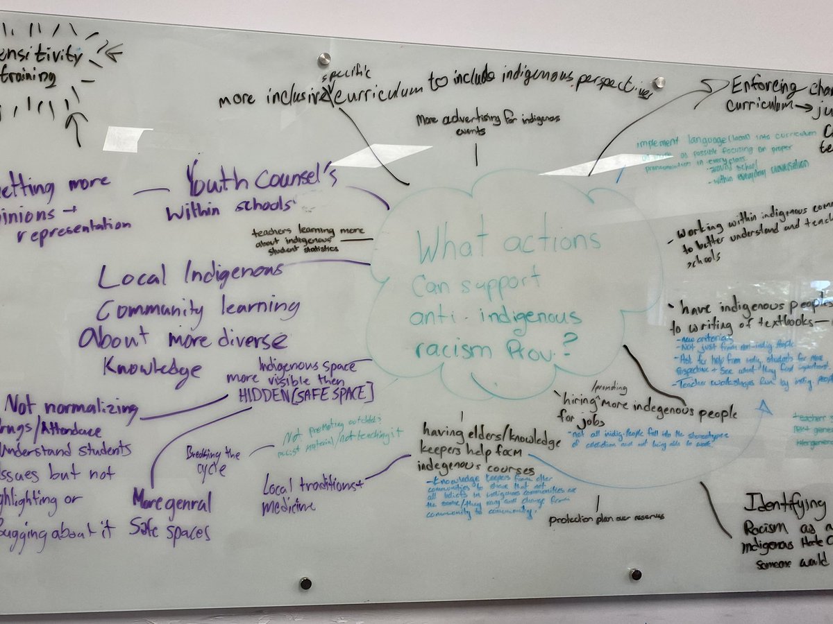 Student voice on:
1. Why is anti-indigenous racism important?
2. What actions can support anti-indigenous racism at your school?
3. What actions can support anti-indigenous racism in your district?
4. What actions can support anti-indigenous racism in the province?

#StudentVoice