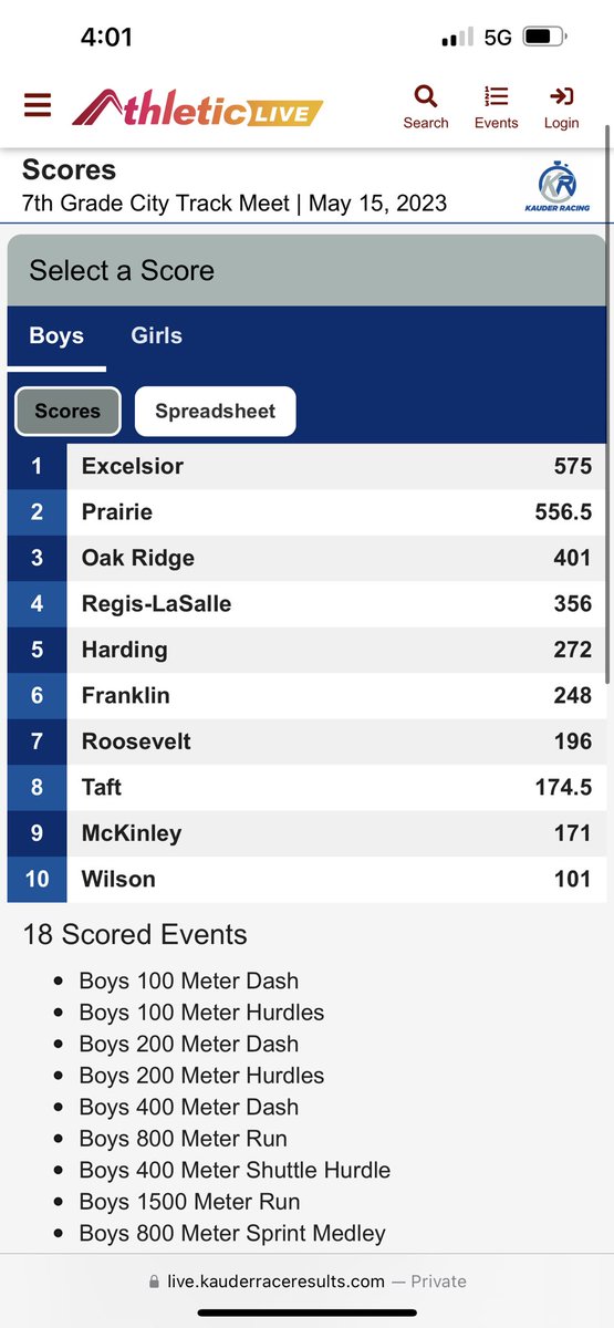 CRPrairieTrack's tweet photo. Big congrats to our 7th grade crews at their all-city meet yesterday! 

Boys finished 2nd overall
Girls were 3rd overall

Results at Kauder Racing! Some very impressive things from those youngsters! Congratulations 7th graders!!! 

Good luck to the 8th graders tonight at MMU! https://t.co/qoImmZvH5s