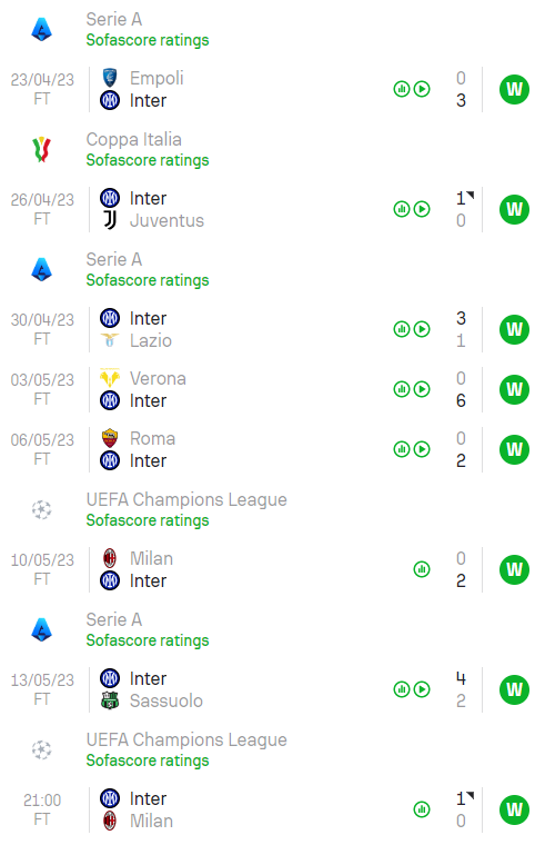 Sofascore's tweet photo. ⚠️ | QUICK STAT

Since April 23, Inter have:

• Qualified for the Coppa Italia final
• Jumped to third place in Serie A
• Qualified for the #UCL final
• Scored 22 and conceded just 3 goals

A remarkable run of form when it mattered most by Simone Inzaghi's men. 👏👏 https://t.co/V0SfPBy3la