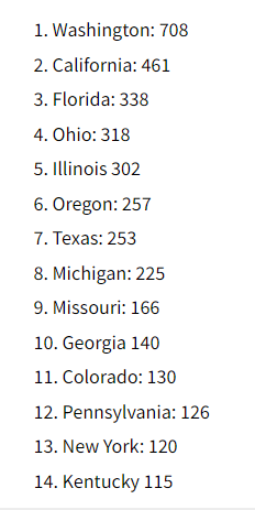 rock_nft's tweet photo. @NSleep41 @Sassy_Summit @bigfoot_doc Maybe in the upper peninsula! 

Apparently Michigan is the #8 for credible sightings 🧐 https://t.co/t0H0pQHboK