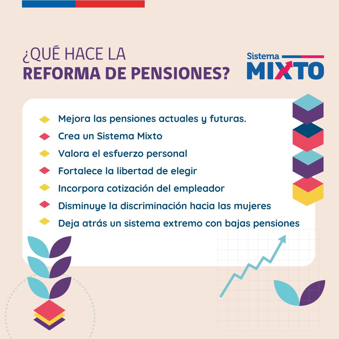 🤔 ¿Qué hace la #ReformaDePensiones? 

✨Recuerda que puedes visitar sistemamixto.cl para leer más sobre nuestra propuesta de Reforma Previsional.