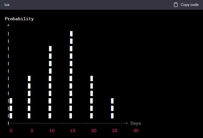 robertfsiegmund's tweet photo. #Impressed. #chatgpt getting more powerful by the day. Asked the chatgpt_May_12_version to group relative frequency data into ranges to create a histogram and then draw the histogram. Just started with a row of numbers &amp; instructions, + this was the #output! #AI #datagraphics https://t.co/XAGhElQNH3