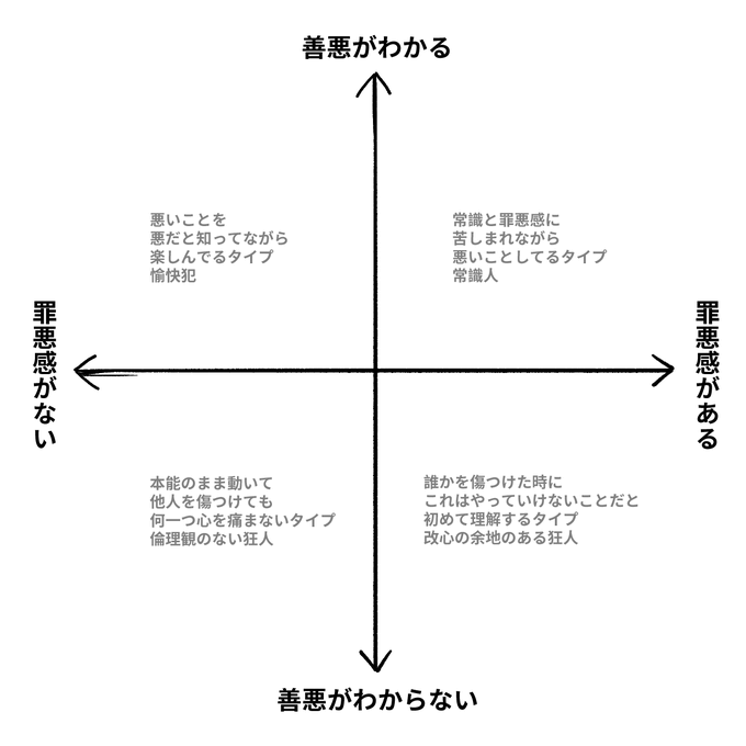 こう?