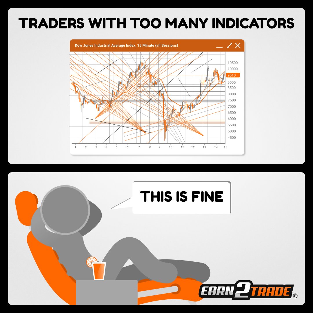 How many indicators do you use?

#trading #daytrading #futurestrading