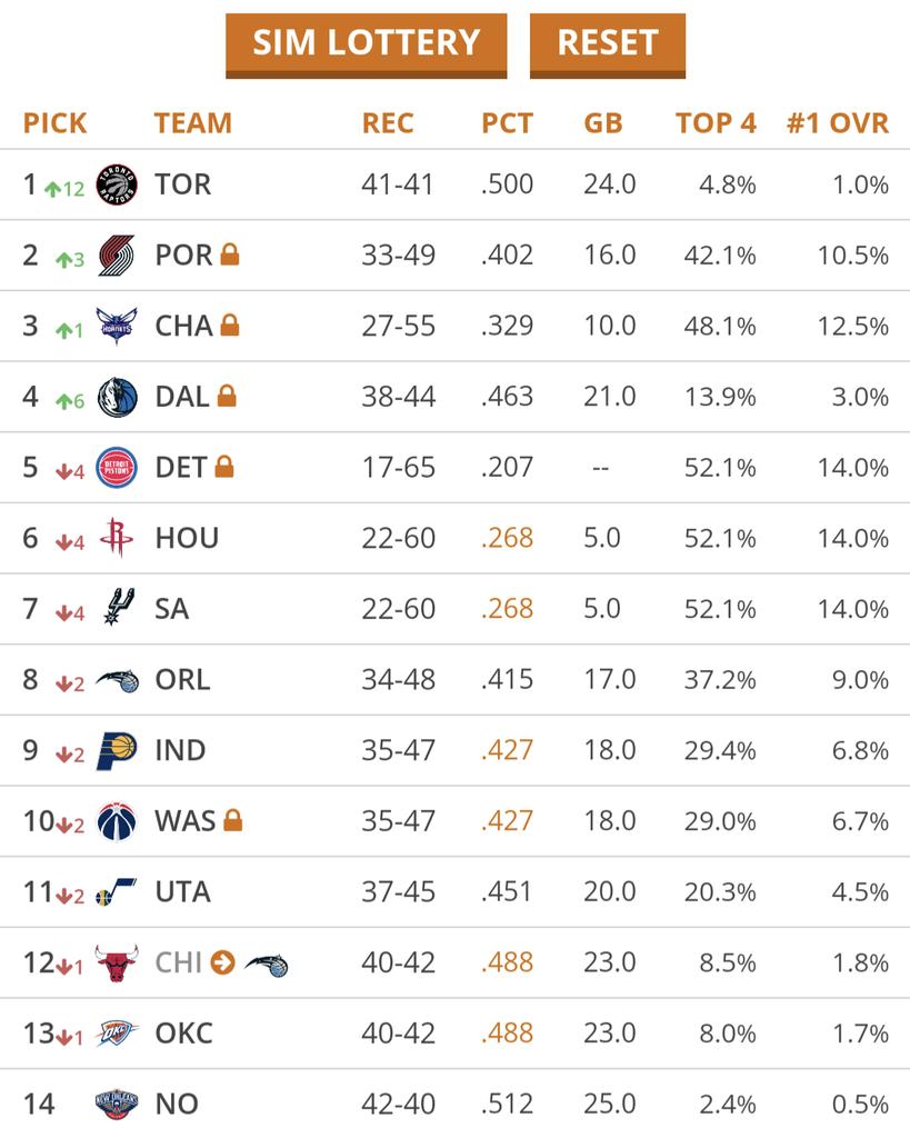 on Twitter "Final simulation before tonight's highly