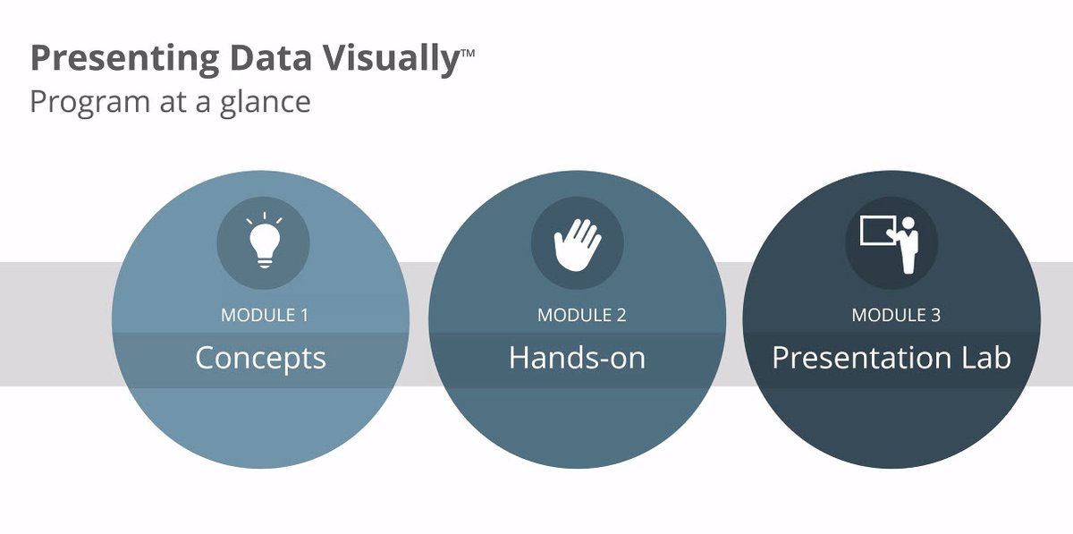 mindykingtx's tweet photo. Very excited to be attending a #dataviz training course for the next 3 days. Grateful to @Intuit for providing employee with great L&amp;D opps! 🦭 (SEAL = Start Earning and Learning) https://t.co/EtrsHQ3WZp