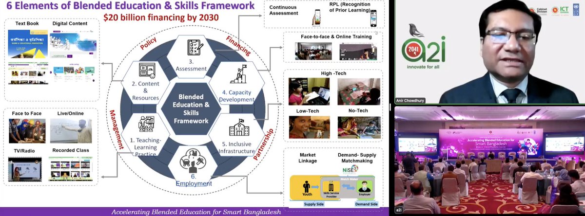 anirchowdhury's tweet photo. 'I am the solution' is the slogan of our vision of #blendededucation in #SmartBangladesh.

Honoured to deliver a keynote presentation on the achievements and vision for #education at the International Consultation on “Accelerating Blended Education for Smart Bangladesh”. https://t.co/0PbJjXcNZK