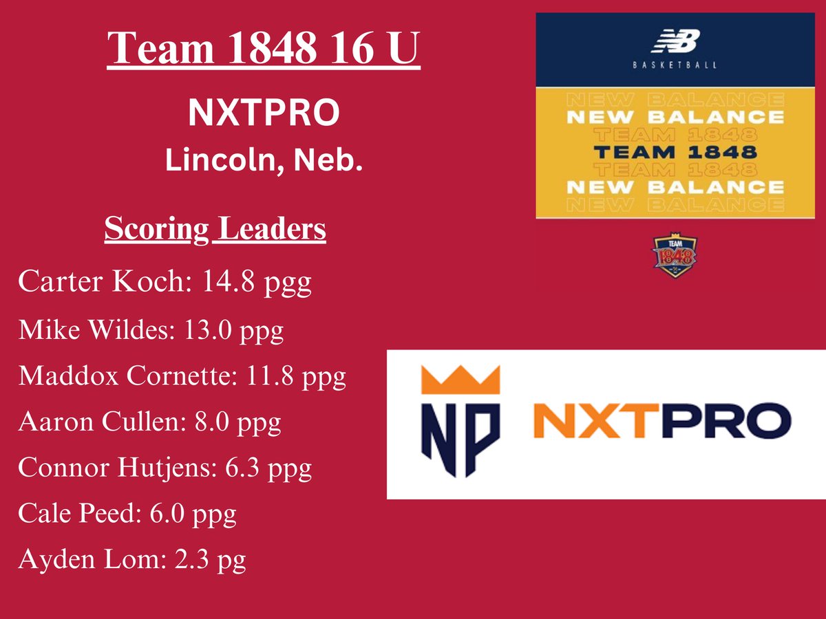Team 1848 National (2025) tweet media
