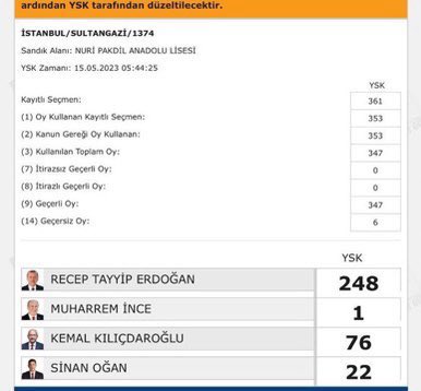 iyiphaber's tweet photo. İYİ Parti, CHP ve Kılıçdaroğlu oylarının yok edildiği görüntüler. https://t.co/BghDYbXMr1