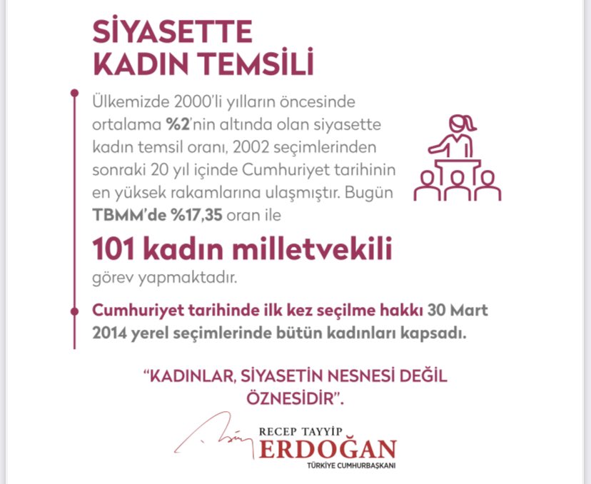 Mesnetsiz iddialarınız, daha dün tecelli eden Milli İrade’ye karşı saygısızlıktır. 

Kadını siyasetten ekonomiye, eğitimden sosyal hayata kadar her alanda destekleyen politikaların mimarı AK Parti’dir. Bu kadar veri ortadayken hala aynı kirli dili kullanmanızı kabul etmiyoruz