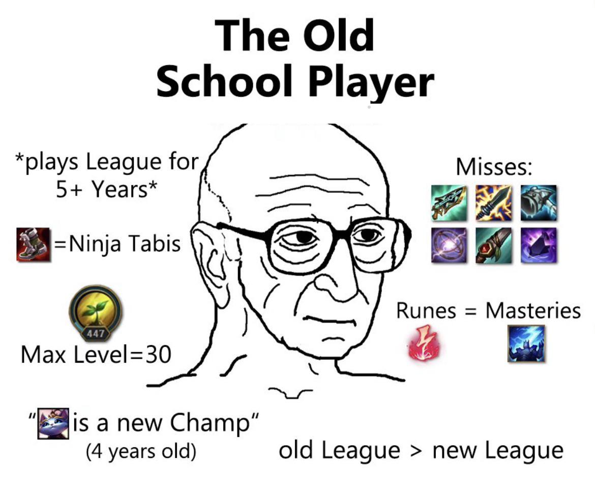 Back in my day