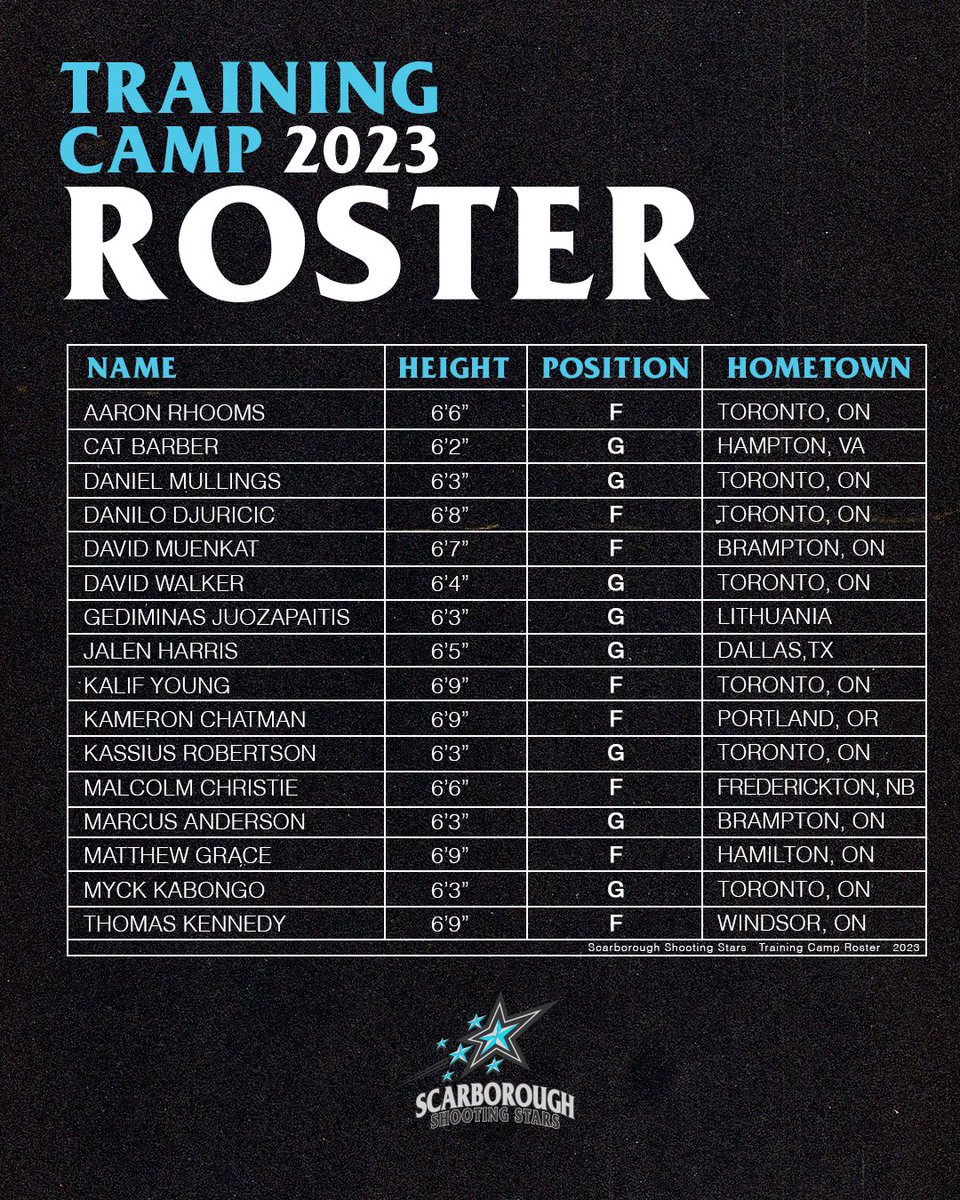 2023 SSS Training Camp Roster 💫 More info: scarboroughshootingstars.ca/shooting-stars…