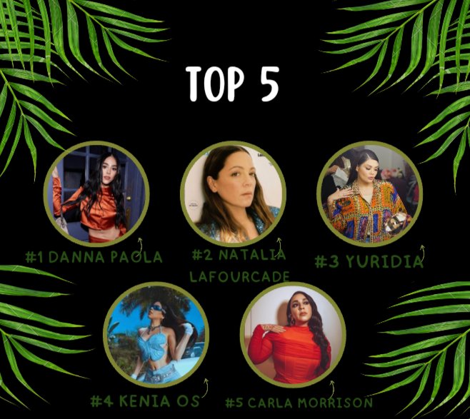 Yuridia report on twitter top 5 de cantantes mexicanas bron in con