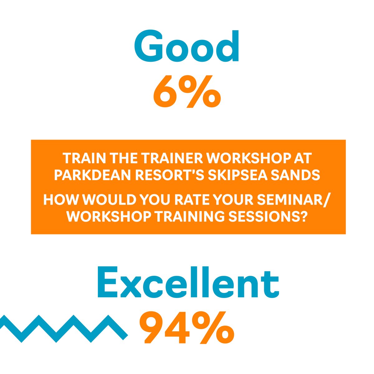 This brilliant feedback from Parkdean Resorts is a result of their fantastic and engaging team who took on board the support of our services to adapt new behaviours and delivery top-notch results to their customers. 

Learn more about our work here: bit.ly/3YG2RQ9