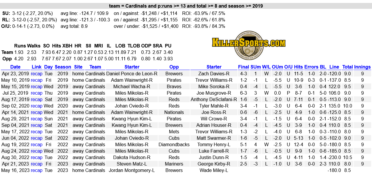 SportsBook Breakers on Twitter "Killer_Trends Here's the correct