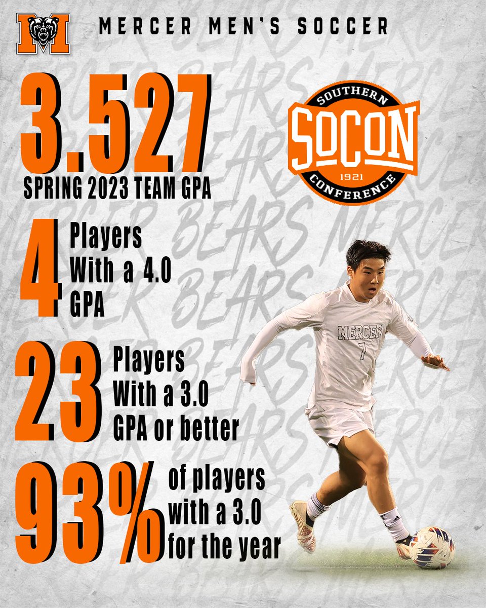 🐻's succeeding on and off the field📖

#RoarTogether