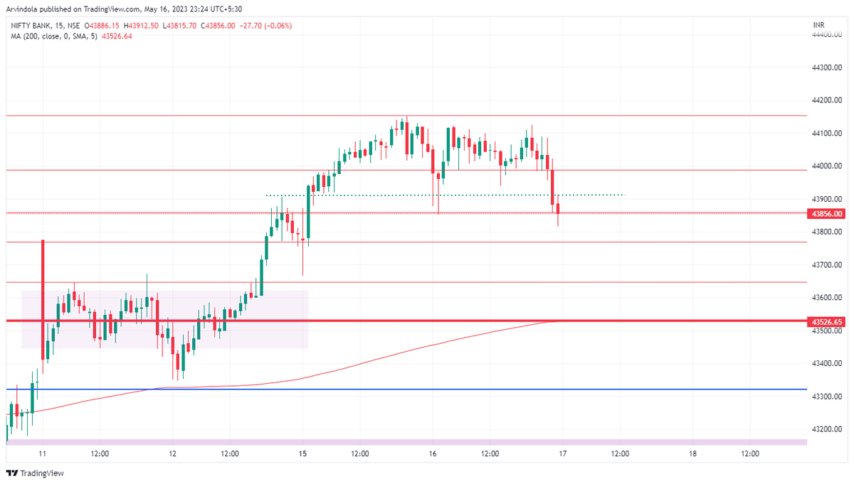 albatross_ATA's tweet photo. #ATA_Banknifty #banknifty_Chart for #intradaytrading #OptionsTrading #TradingView #crypto #DailychartanalysisforEducation #chartiq getting ready for rally, buy on dip https://t.co/8lyhLTXJMw